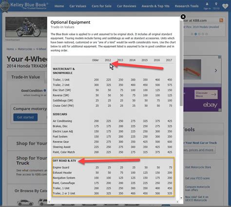 atv book values